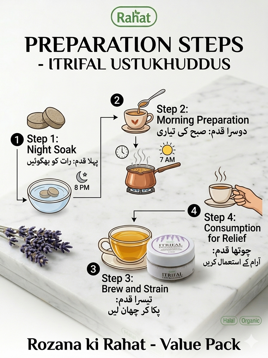 Itrifal Ustukhuddus Tablets (90 Tablets)